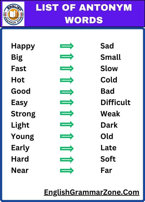 Antonym Of Furthermore