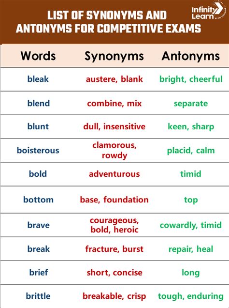 antonyms for competitive exams
