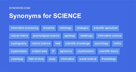 Antonyms For Science Classic Thesaurus Science Antonym - Science Antonym