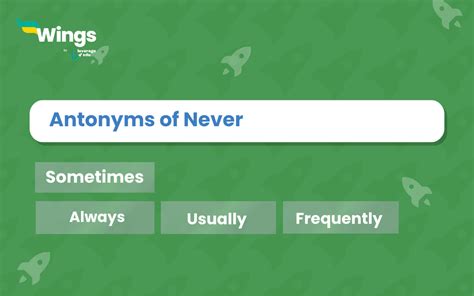 Antonyms Of Never