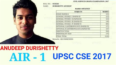 Anudeep Durishetty Marks
