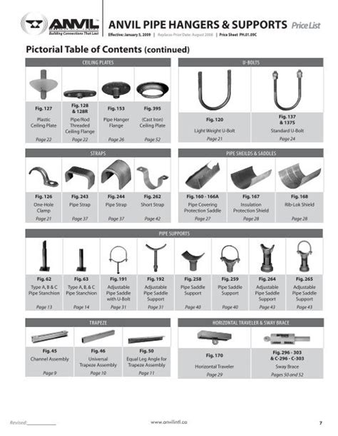 Anvil Pipe Support Catalog