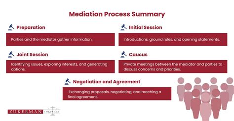 Anwaltsbasics Mediation