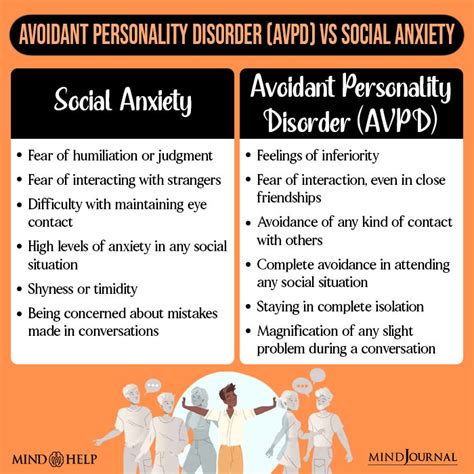 Anxious Avoidant Personality Disorder
