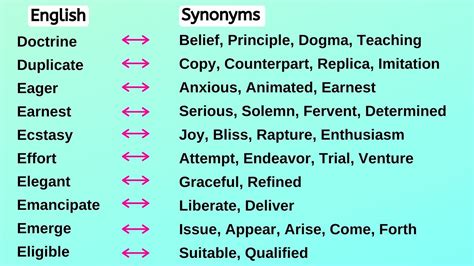 Anxious Synonym
