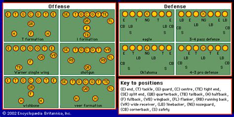 Any Offensive Play That Does Not Involve A Forward Pass