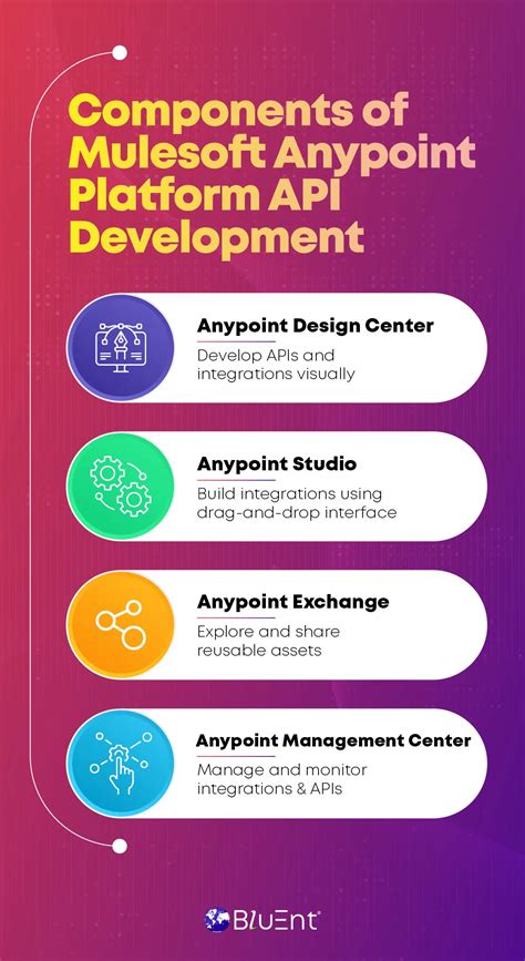 Download Anypoint Platform Development Advanced Mule 