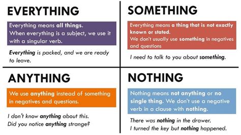 Anything And Everything
