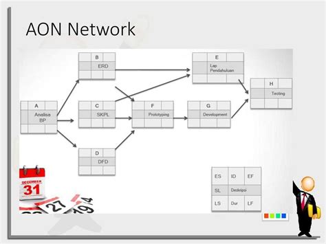 Aon Network Diagram