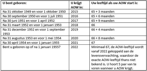 aowleeftijd
