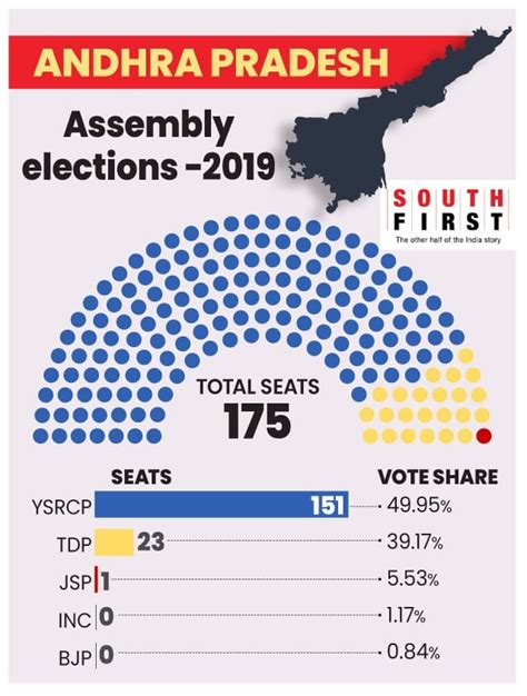 Ap Assembly Elections 2019