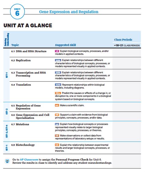 Ap Biology Unit 6 Progress Check Mcq