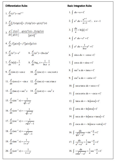 Ap Calc Ab Integration With U Substitution Worksheet