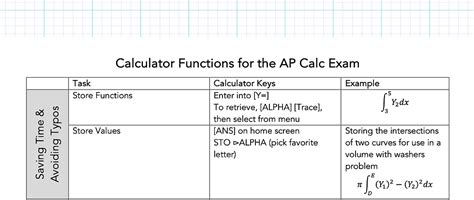 Ap Calc Calculator
