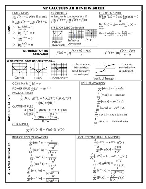 Ap Calculus Ab Review