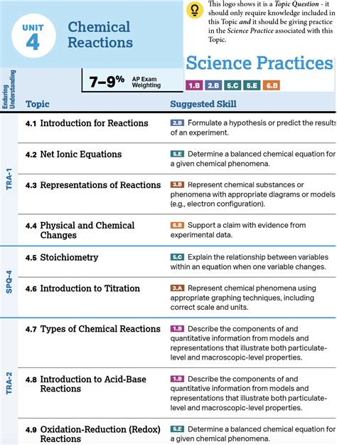 Ap Chemistry 4 7 Types Of Chemical Reactions Types Of Reaction Worksheet Answers - Types Of Reaction Worksheet Answers