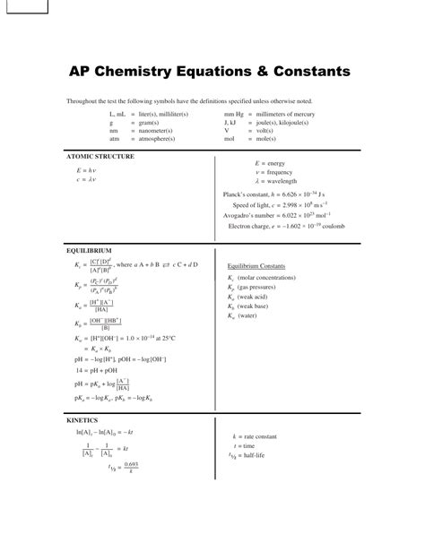 Ap Chemistry Formula Sheet