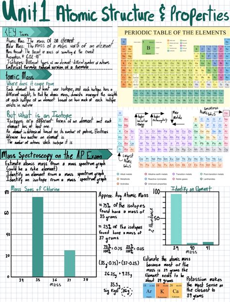Ap Chemistry Notes
