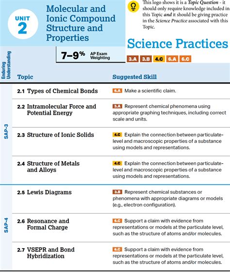 Ap Chemistry Unit 2 Progress Check Mcq