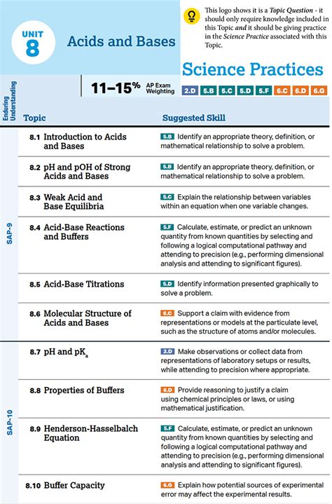 Ap Chemistry Unit 8 Progress Check Frq