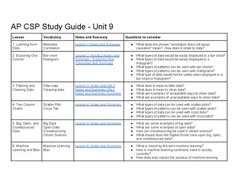 Ap Csp Study Guide