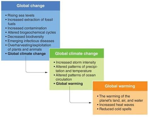 Ap Environmental Science Chapter 19