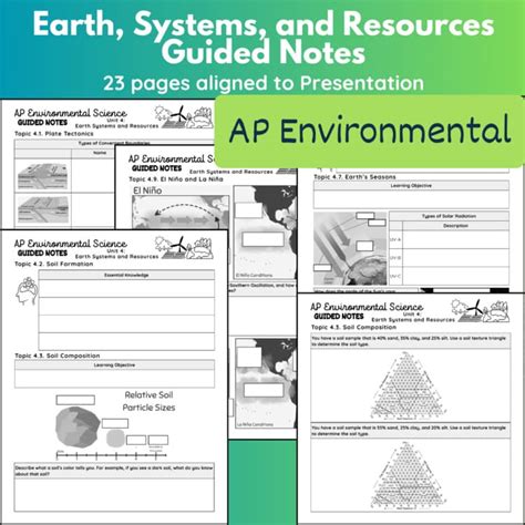 Ap Environmental Science Unit 4 Frq
