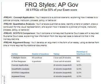 Ap Gov Frqs