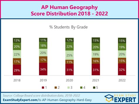 Ap Human Geography 2024 3 4 Types Of Cultural Diffusion Worksheet - Cultural Diffusion Worksheet