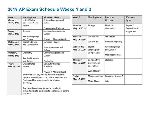 Ap Lang Released