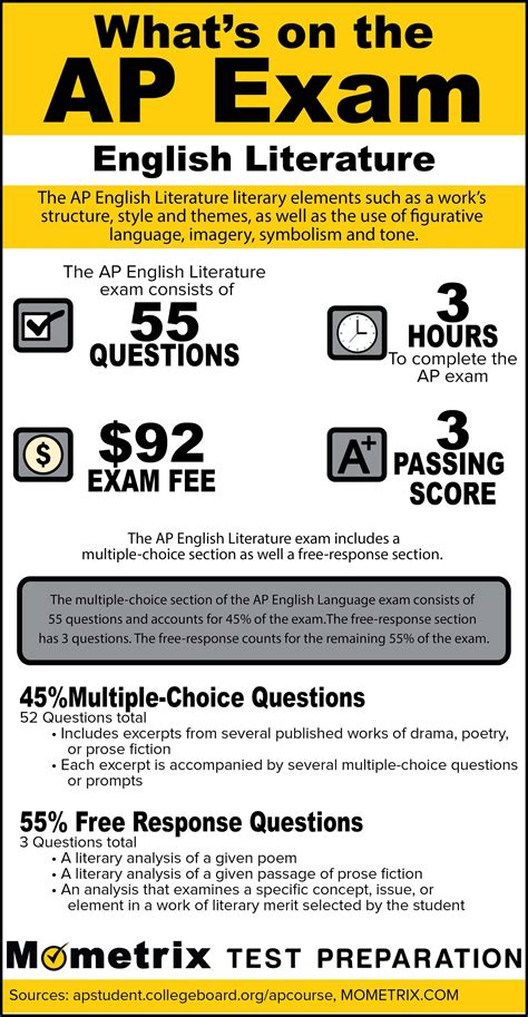 Ap Lit Exam