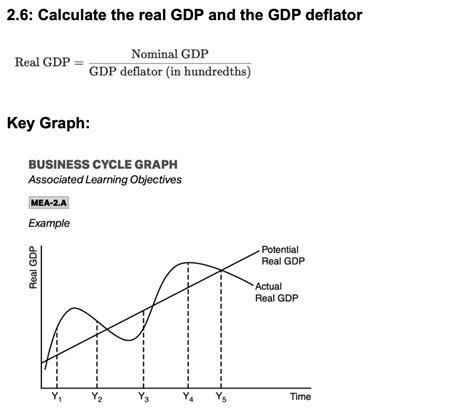 Ap Macro Calculator   The Ultimate Ap Macroeconomics Cheat Sheet Graphs Included - Ap Macro Calculator
