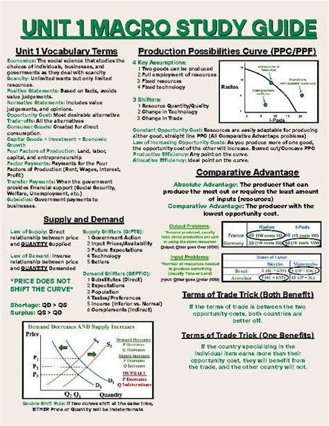Ap Macro Study Guide