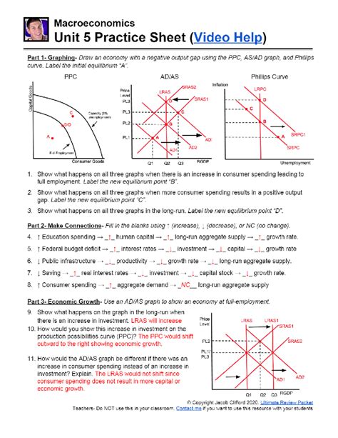 Ap Macroeconomics Unit 5