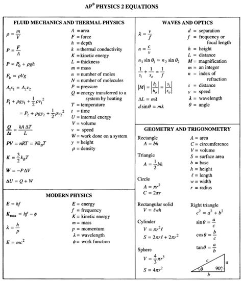 Ap Physics 2 Formula Sheet