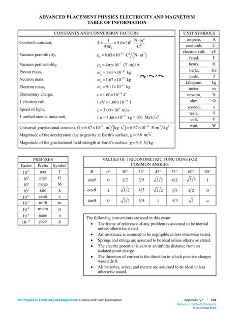 Ap Physics C Electricity And Magnetism Exam