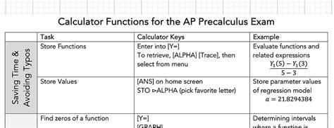 Ap Precalc Calculator