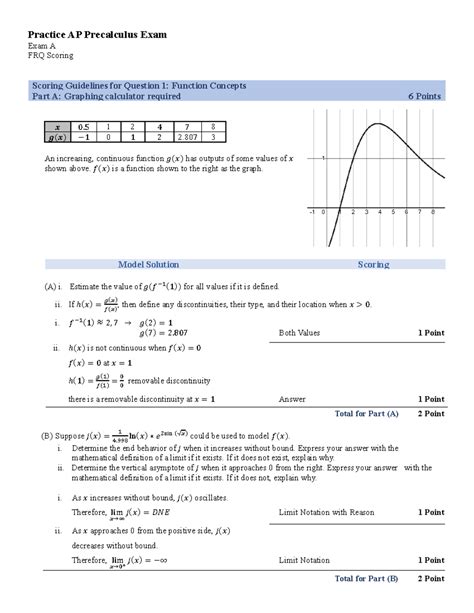 Ap Precalculus Exam