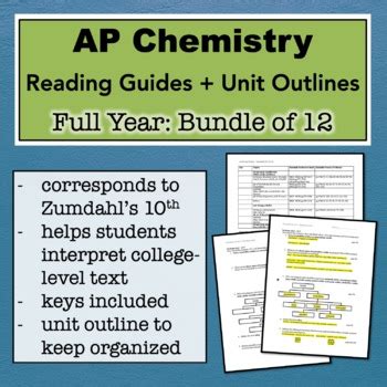 ap reading guides