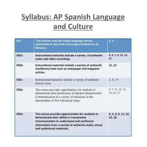ap spanish language syllabus