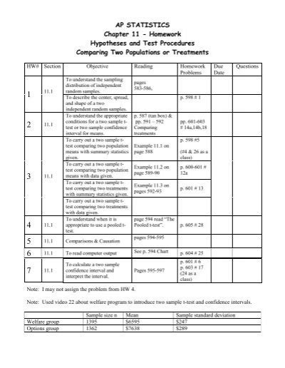 Ap Statistics Chapter 11 Homework Answers