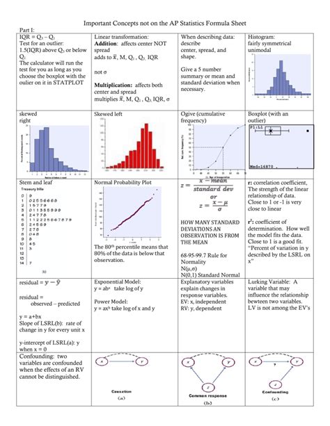 Ap Statistics Cheat Sheet