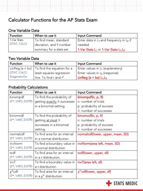 Ap Stats Calculator