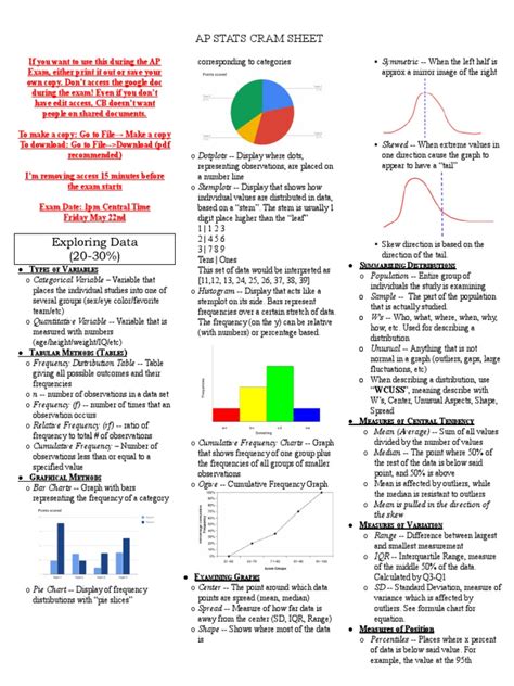 Ap Stats Cram Sheet