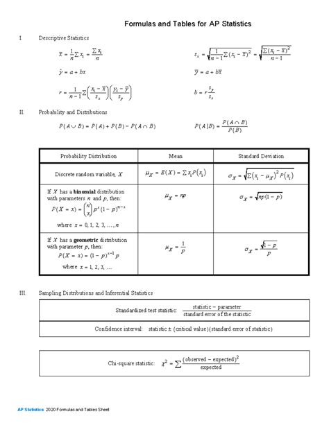Ap Stats Formula Sheet