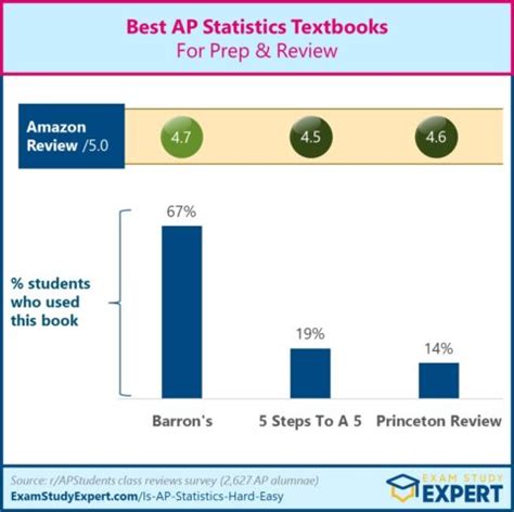 Ap Stats Textbook