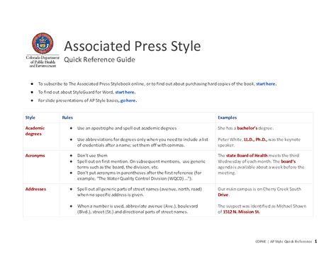 Ap Style Worksheet Assignment 5 Assignment 5 Addresses Ap Style Worksheet - Ap Style Worksheet