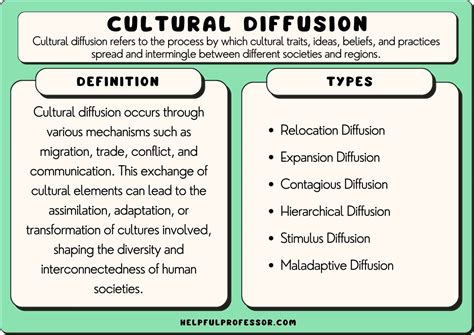 Ap World Cultural Diffusion Activity Perfection Learning Cultural Diffusion Worksheet - Cultural Diffusion Worksheet