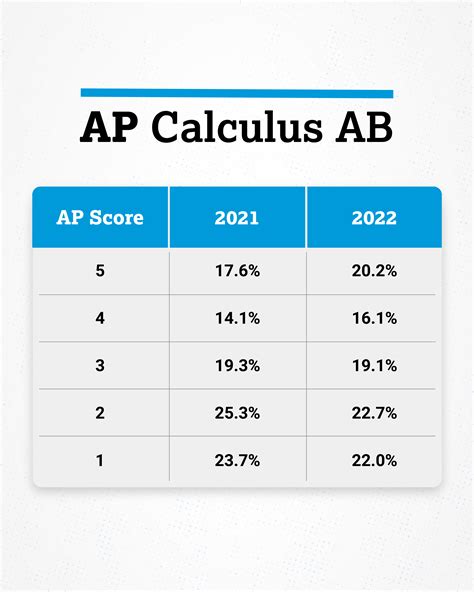 Full Download Ap Ab Calculus 2010 Scoring Guidelines 