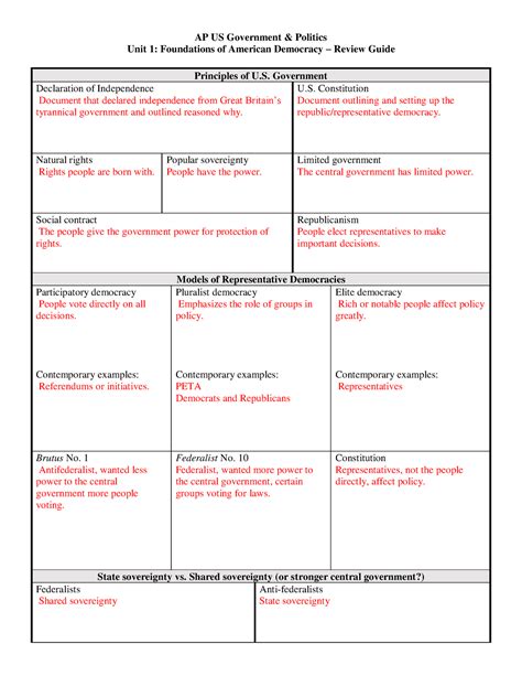 Read Online Ap American Government And Politics Worksheet Chapter 2 